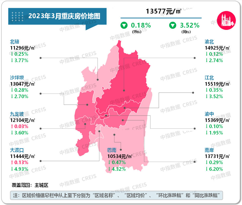 数据来源：中指数据CREIS（点击查看）