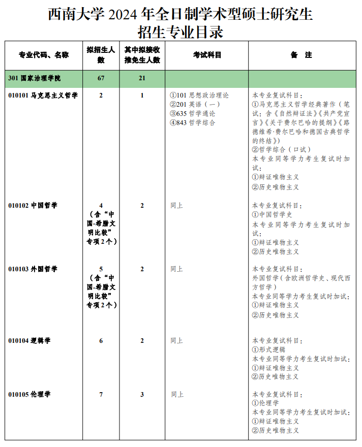 2024西南大学研究生招生计划-各专业招生人数是多少