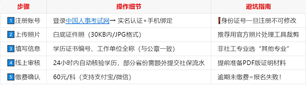 社区工作者考试报名条件：2025年最新要求与避坑指南 第1张