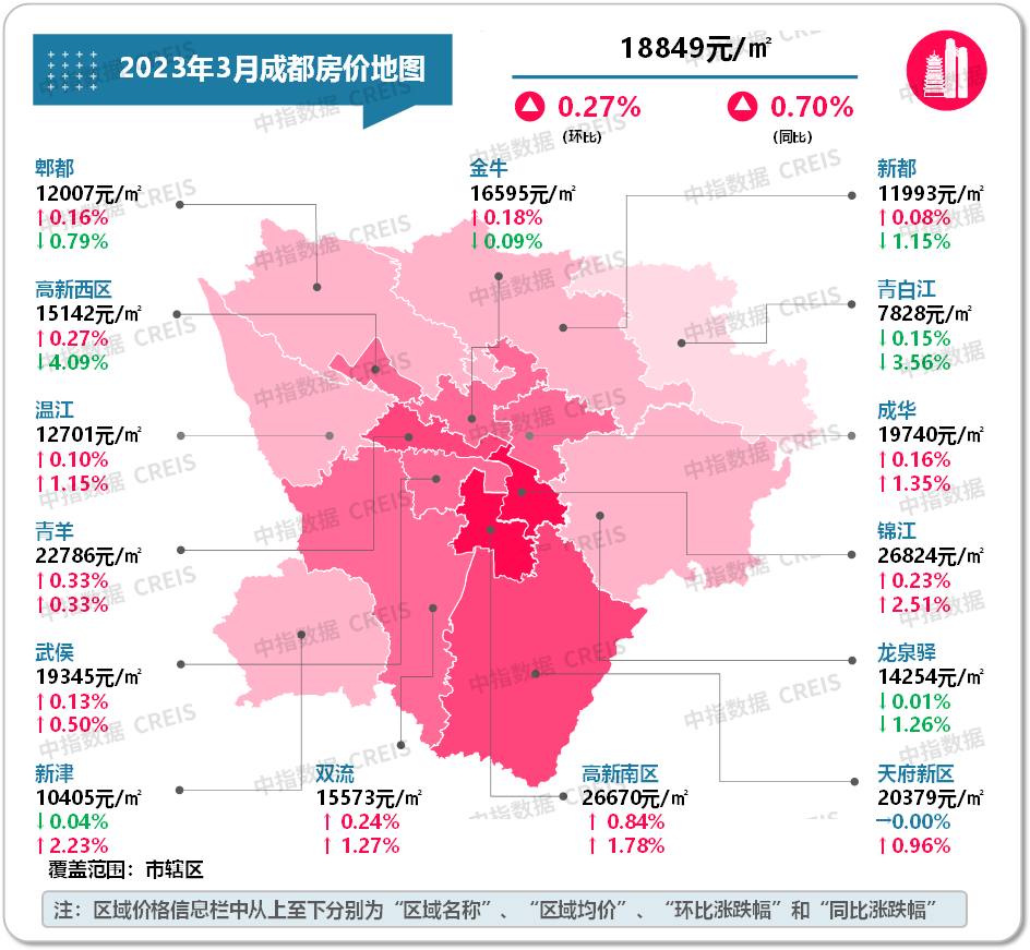 数据来源：中指数据CREIS（点击查看）