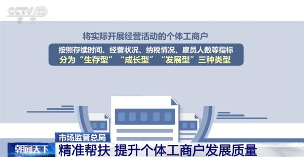 多措并举优化营商环境 让个体工商户“走得稳”“行得远”“做得强”