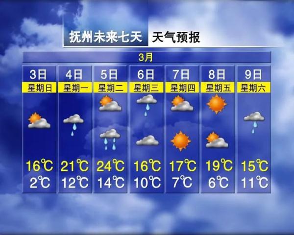 冷空气+雨雨雨！江西天气又要反转？