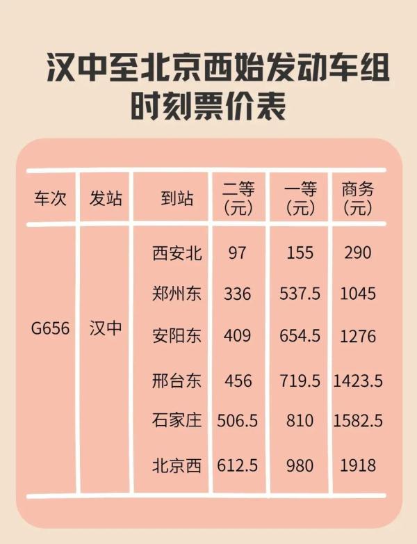 好消息!陕西又一高铁将开通,6小时直达