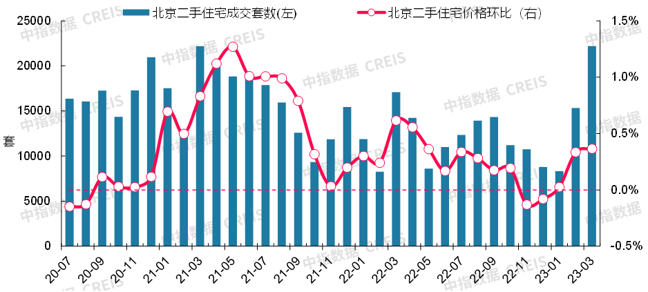 数据来源：中指数据CREIS（点击查看）