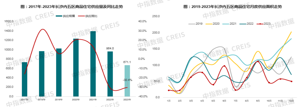 数据来源：中指数据CREIS（点击查看）