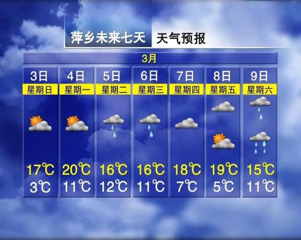 冷空气+雨雨雨！江西天气又要反转？