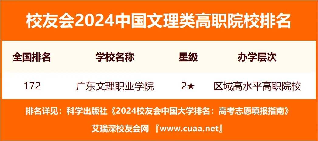 全国八大文理学院有哪些排名 附全国文理学院排名及分数线一览表最新（24年参考）
