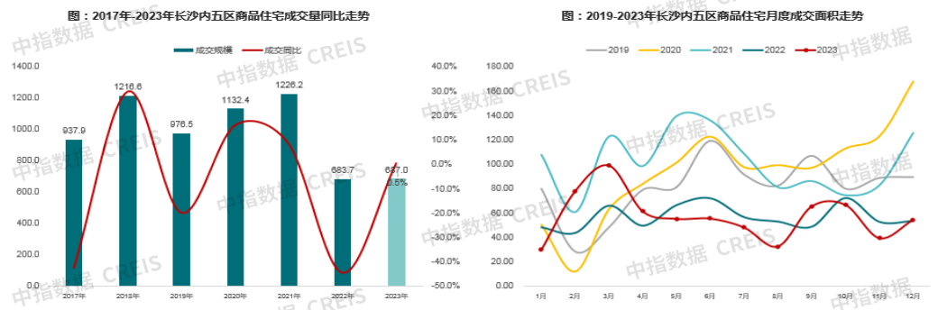 数据来源：中指数据CREIS（点击查看）