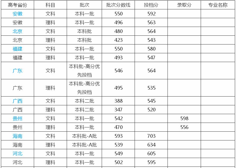 西安外国语大学是一本还是二本?口碑怎样?就业率高吗?学费