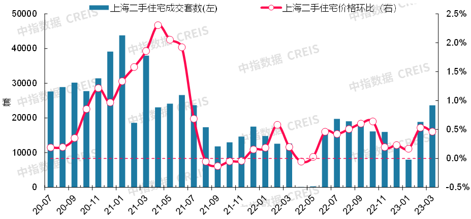 数据来源：中指数据CREIS（点击查看）