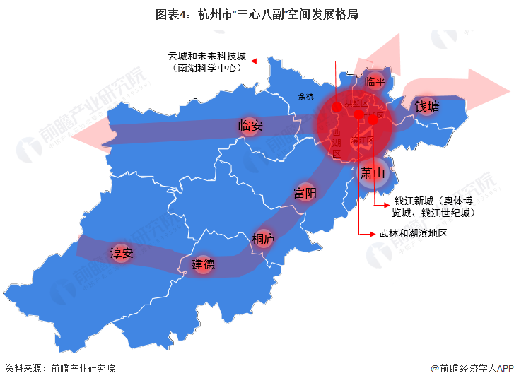 图表4：杭州市“三心八副”空间发展格局