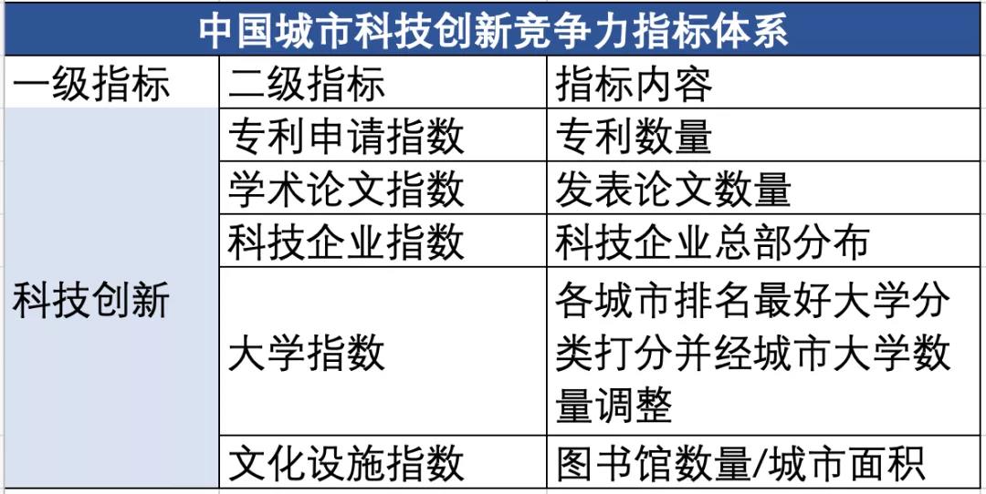 厉害了我的安阳！这项排名全国第54名！