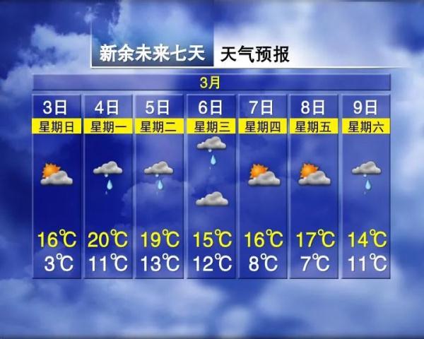 冷空气+雨雨雨！江西天气又要反转？