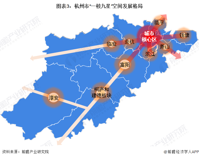 图表3：杭州市“一核九星”空间发展格局
