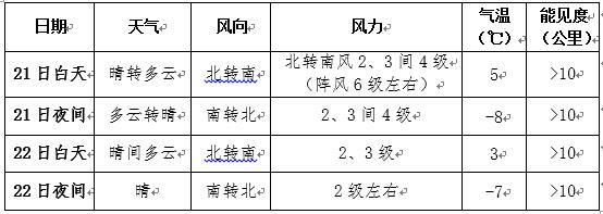今明天南方低温阴雨雪持续 后天起多地阳光上线气温回升