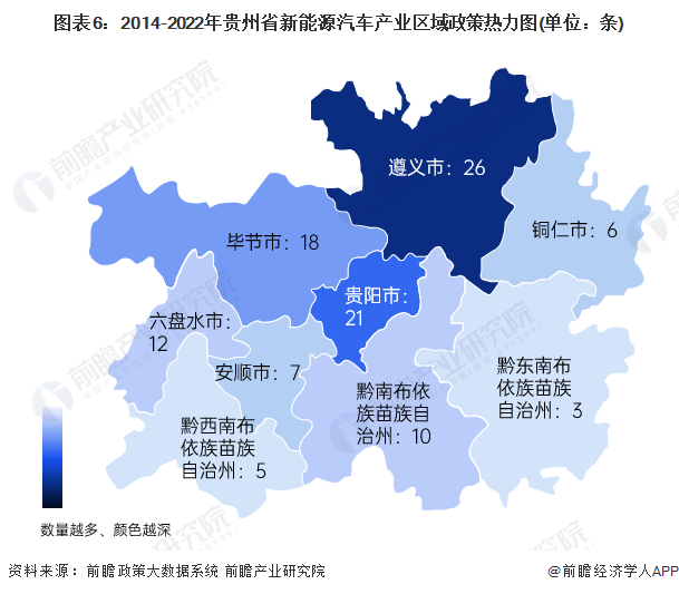 图表6:2014-2022年贵州省新能源汽车产业区域政策热力图(单位:条)