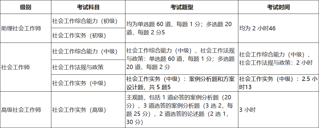 2025年社会工作者报考指南：官网入口+全流程解析+高效备考攻略 第2张