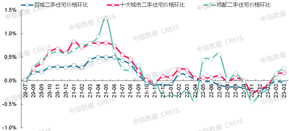 数据来源：中指数据CREIS（点击查看）