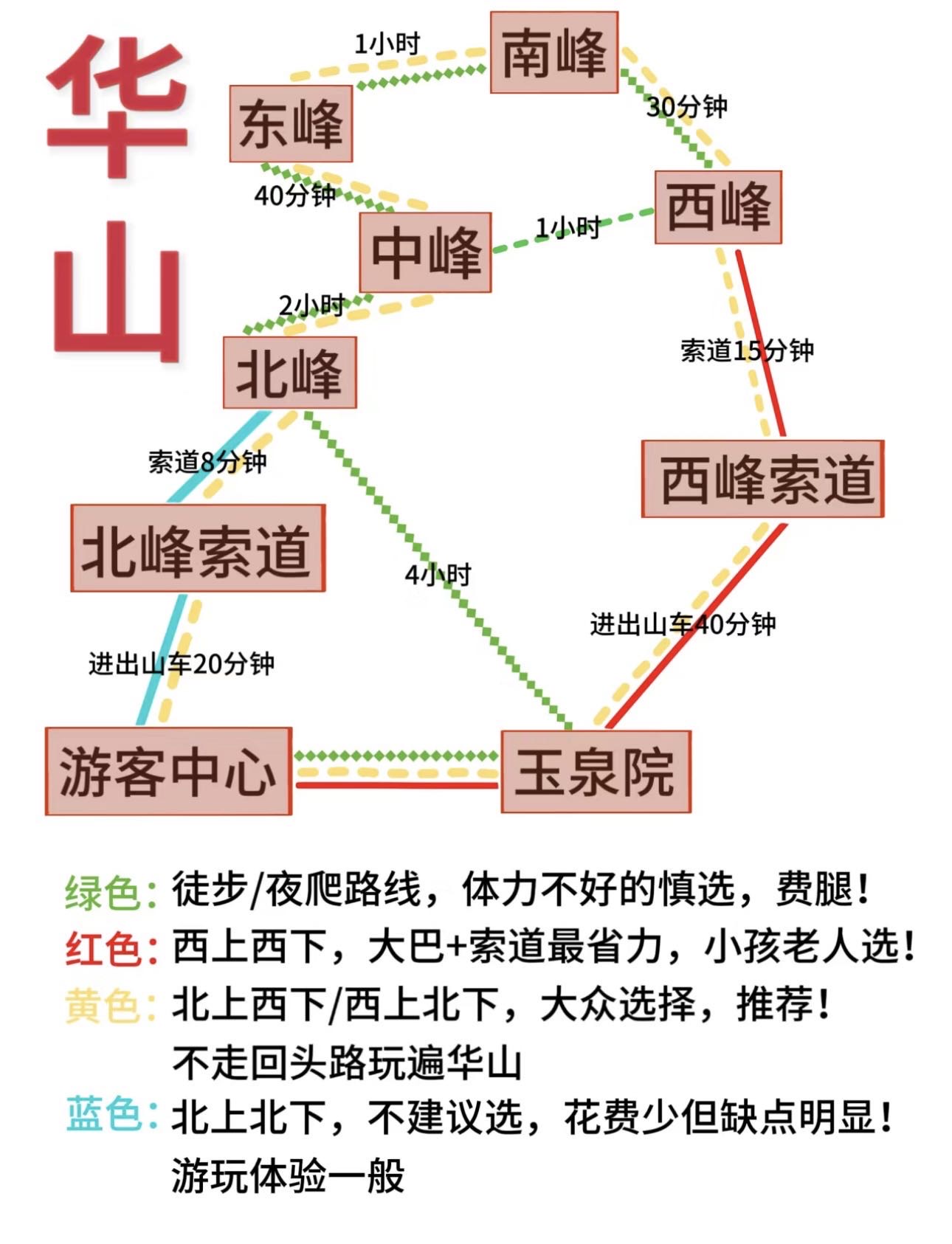 华山风景区