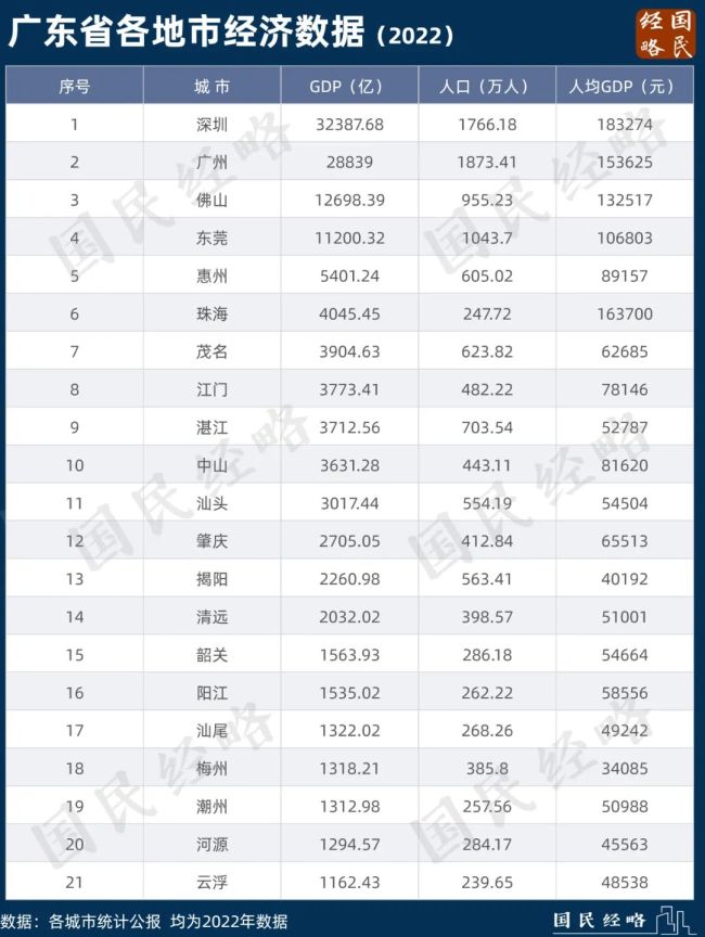 万亿城市争夺战第一省易主，江苏以5座城市跃居首位