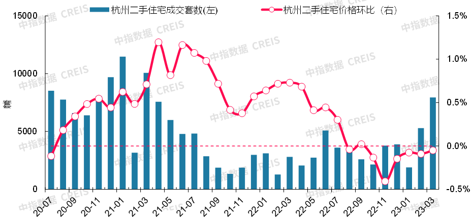数据来源：中指数据CREIS（点击查看）