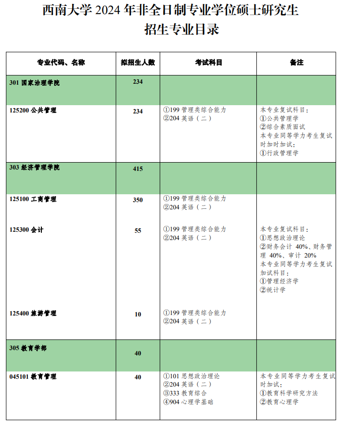 2024西南大学研究生招生计划-各专业招生人数是多少