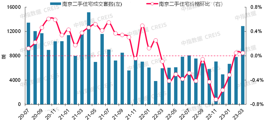 数据来源：中指数据CREIS（点击查看）