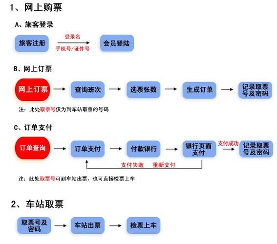 城市售票网买票流程
