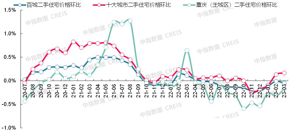 数据来源：中指数据CREIS（点击查看）