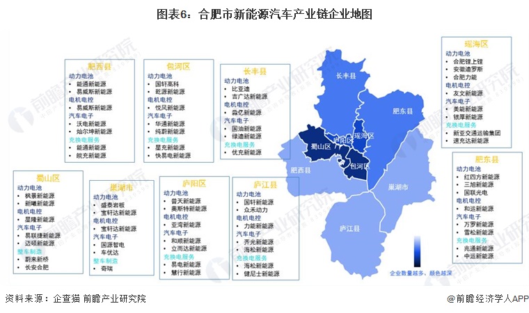 图表6：合肥市新能源汽车产业链企业地图