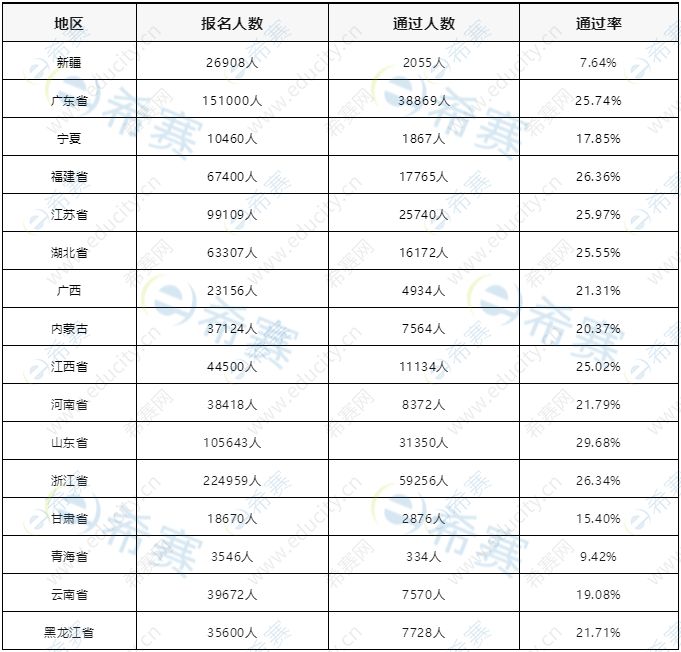 通过率.jpg