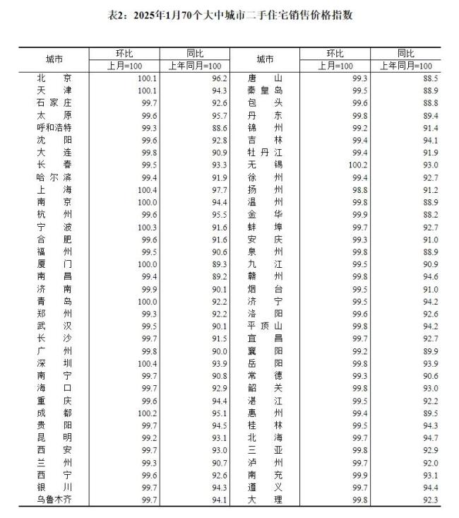 二线城市新房价格环比上涨 止跌迹象明显