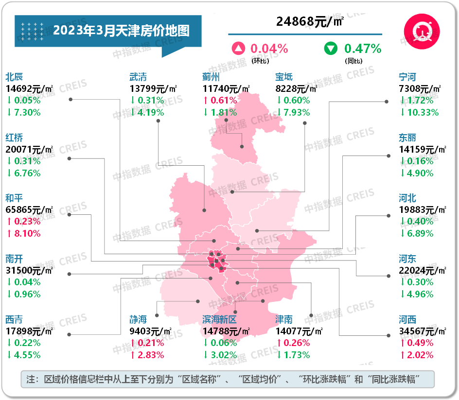 数据来源：中指数据CREIS（点击查看）