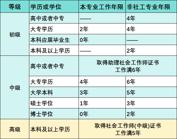 2025考社区工作者必看：报名条件+学历要求+备考全指南 第1张