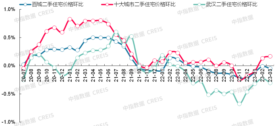 数据来源：中指数据CREIS（点击查看）