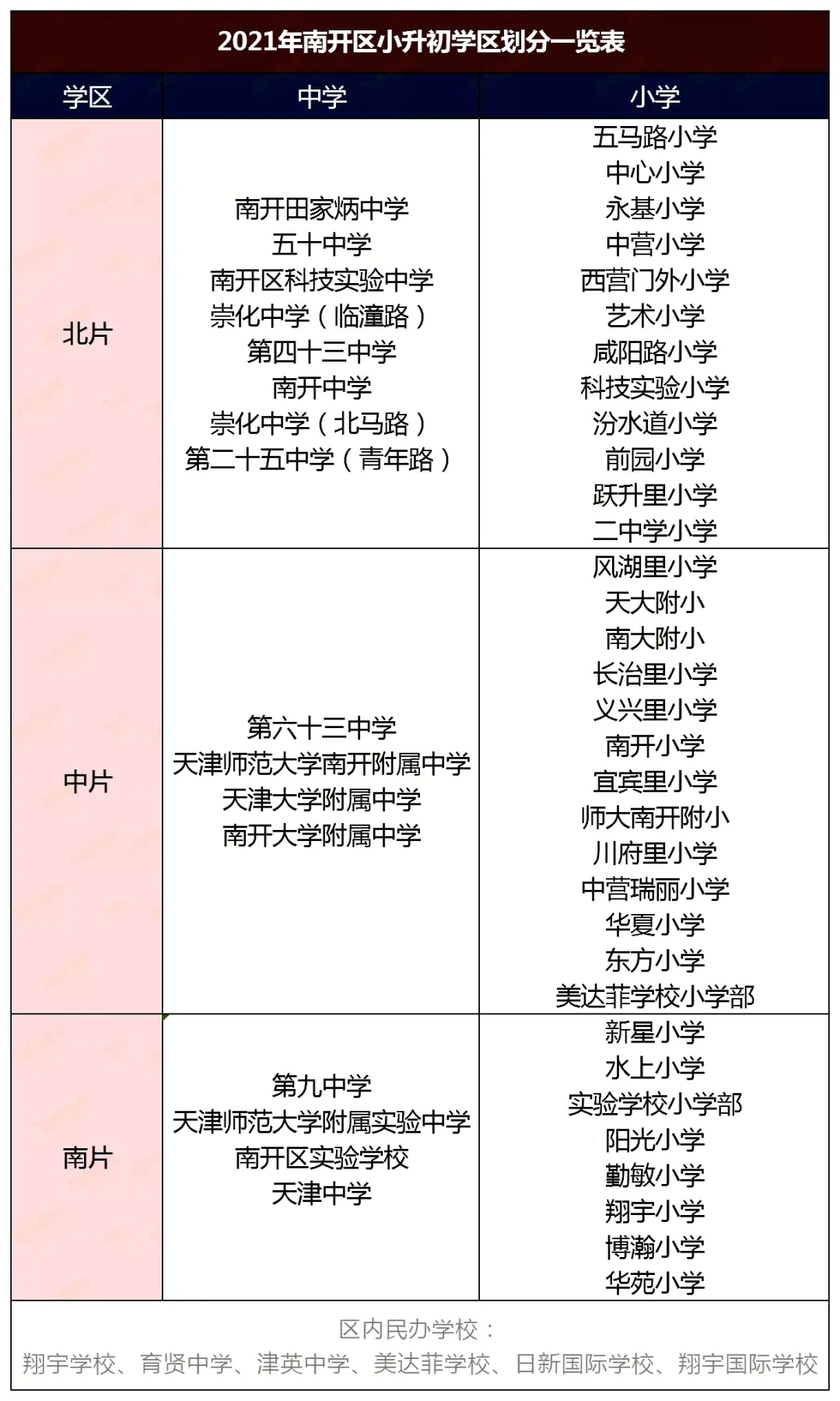 南开区重点小学排名哪个片区小学好（2022天津各区中小学综合排名一览表）-第14张图片-PPT汇