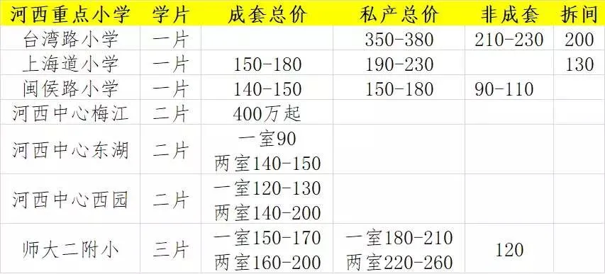 南开区重点小学排名哪个片区小学好（2022天津各区中小学综合排名一览表）-第13张图片-PPT汇