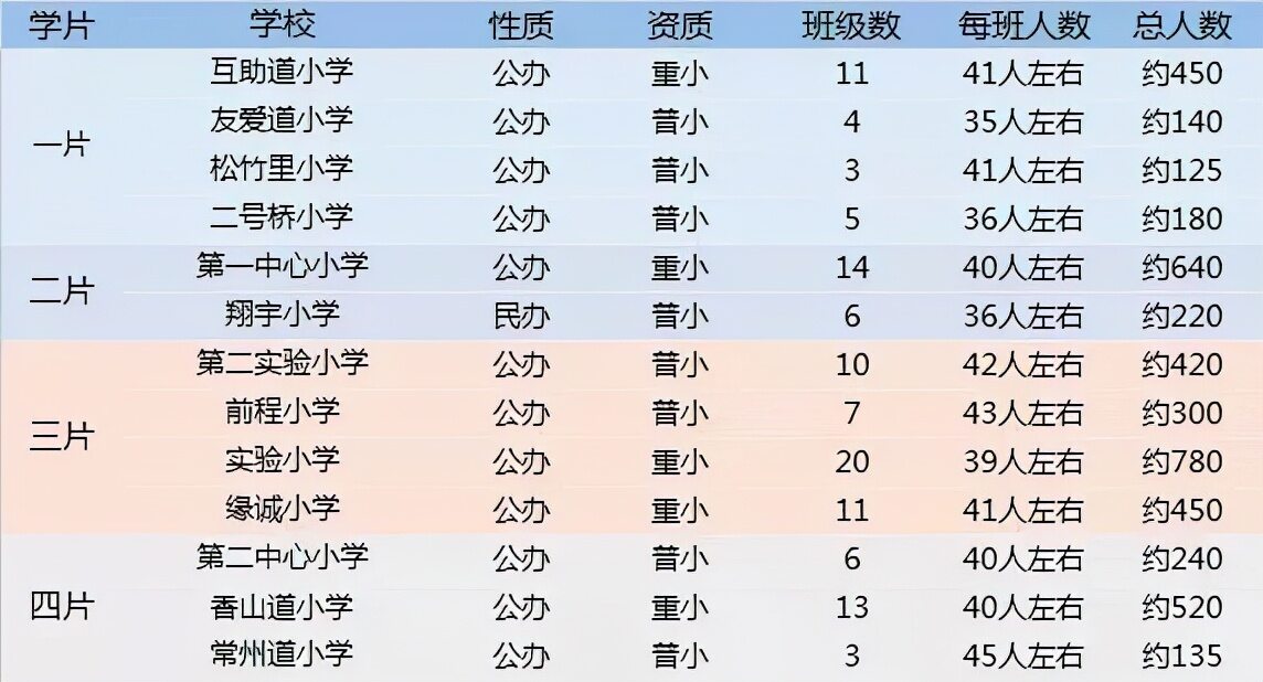 南开区重点小学排名哪个片区小学好（2022天津各区中小学综合排名一览表）-第20张图片-PPT汇