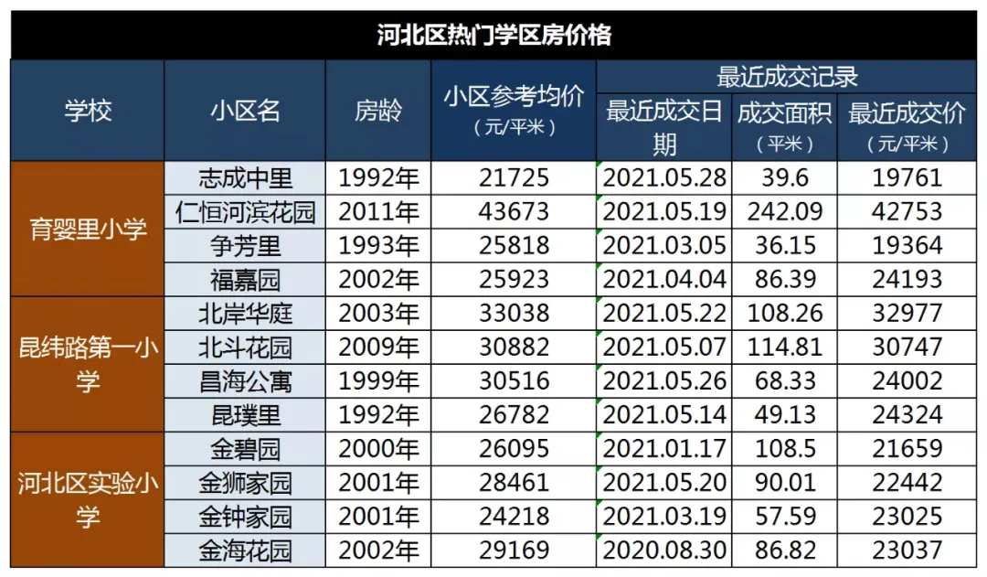 南开区重点小学排名哪个片区小学好（2022天津各区中小学综合排名一览表）-第22张图片-PPT汇