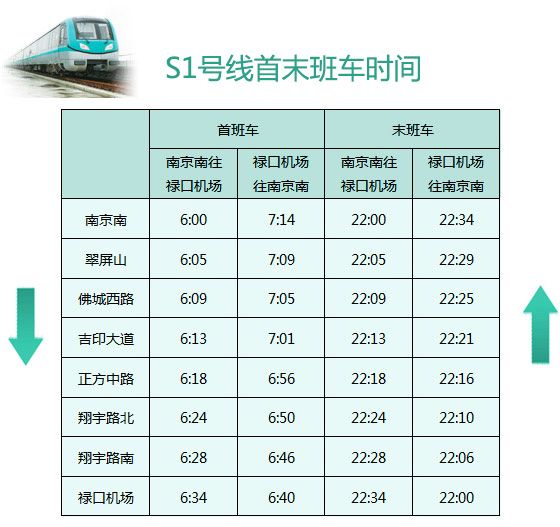 南京南站地铁几点开、南京南站地铁最晚几点