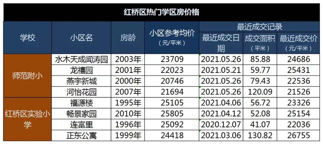 南开区重点小学排名哪个片区小学好（2022天津各区中小学综合排名一览表）-第25张图片-PPT汇