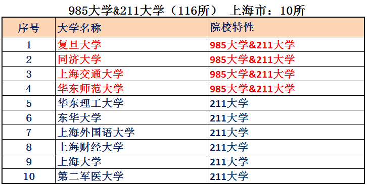 上海最繁华的区是哪个区（上海发展最好的区排名）