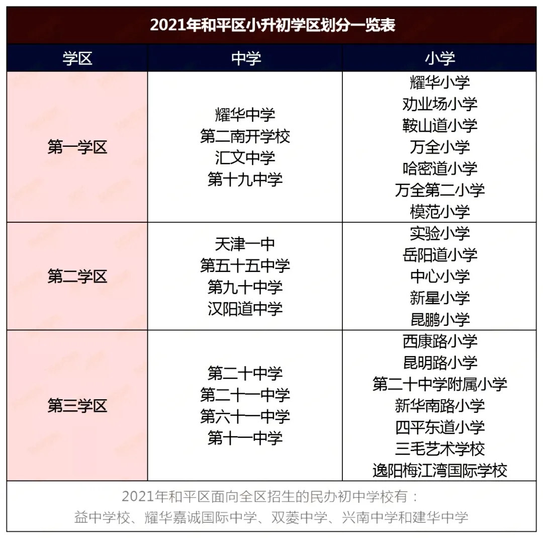 南开区重点小学排名哪个片区小学好（2022天津各区中小学综合排名一览表）-第4张图片-PPT汇