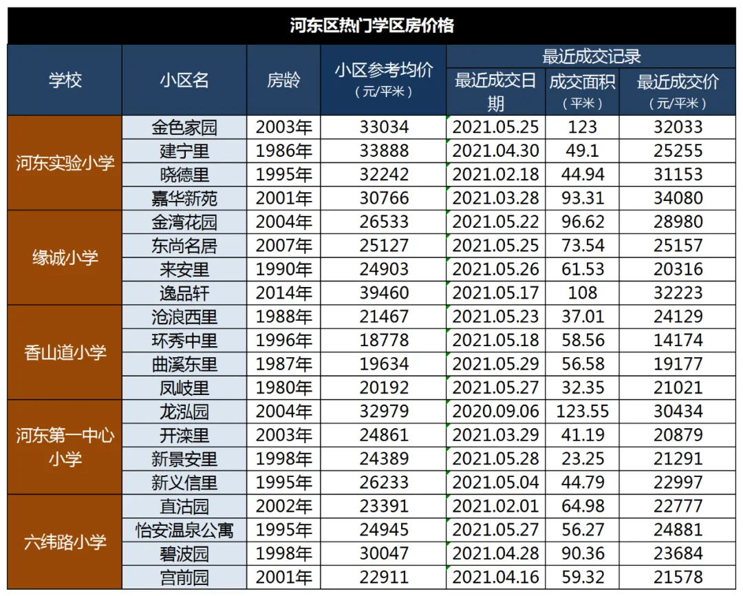 南开区重点小学排名哪个片区小学好（2022天津各区中小学综合排名一览表）-第19张图片-PPT汇