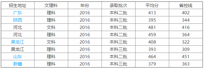 河北工业大学城市学院是几本？公办的吗？学费多少？宿舍条件如何