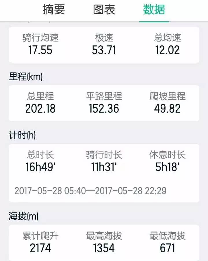 路线推荐丨宝鸡有多美？航拍13名骑友单车骑行高崖八渡