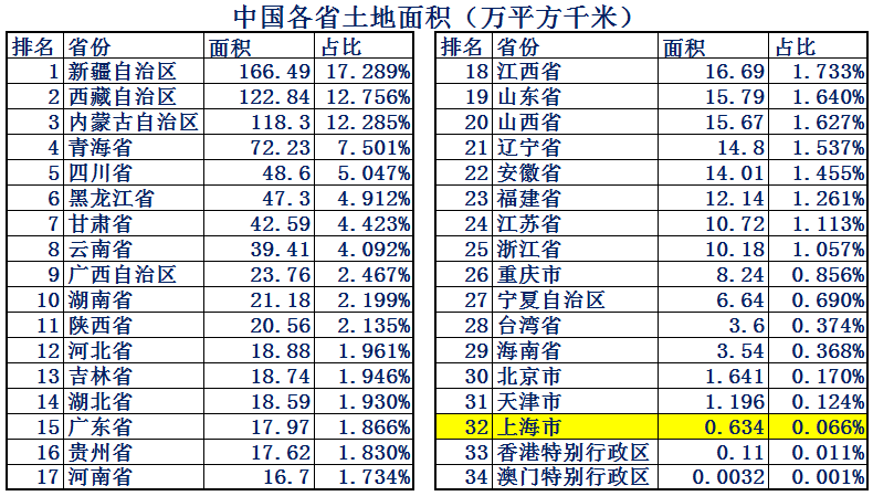 上海最繁华的区是哪个区（上海发展最好的区排名）