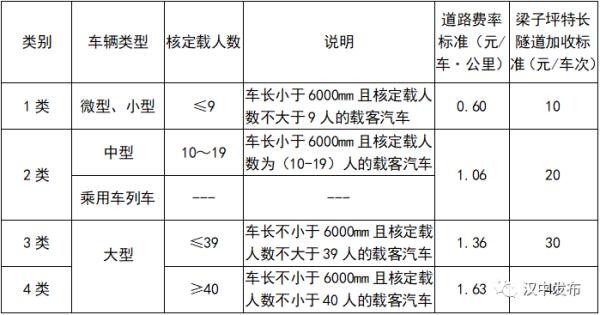 正式通车！汉中到宝鸡只要3个小时，收费标准出台...