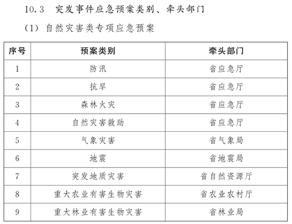 河南省人民政府关于印发河南省突发事件总体应急预案（试行）的通知