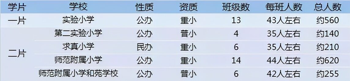 南开区重点小学排名哪个片区小学好（2022天津各区中小学综合排名一览表）-第26张图片-PPT汇